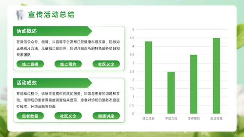 绿色系3D关于口腔诊所宣传活动PPT模板