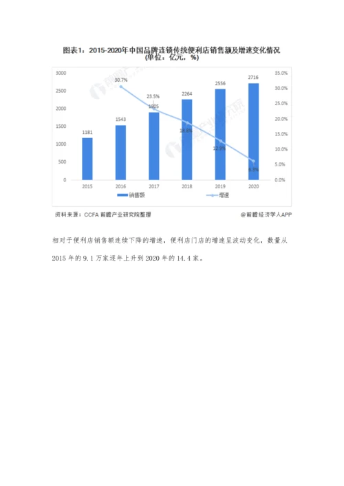 中国便利店行业市场规模、竞争格局及发展前景分析-未来市场规模有望突破600亿元.docx