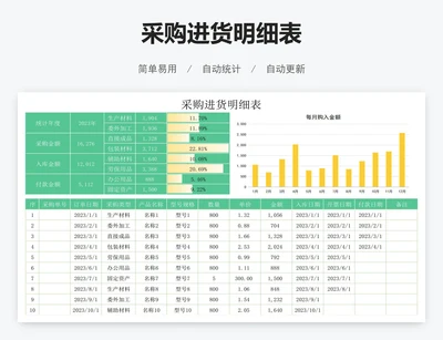 采购进货明细表