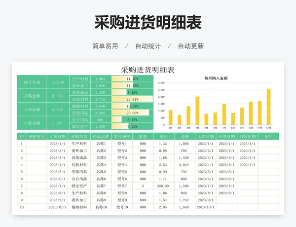 采购进货明细表