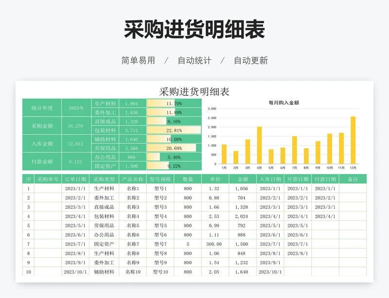 采购进货明细表