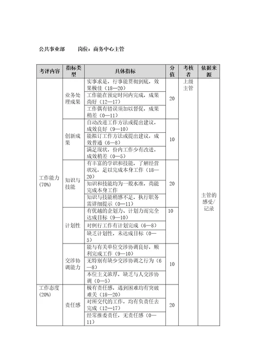 方圆公司公共事业部商务中心主管