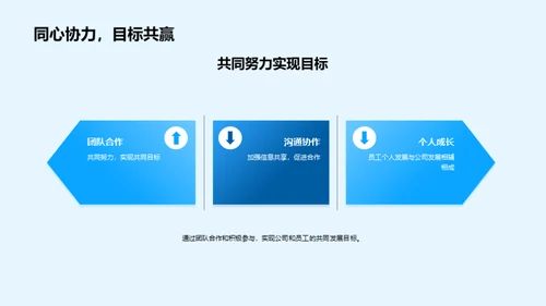 共创未来：人力资源规划