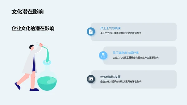 激活企业文化力量