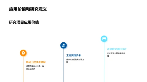 工程领域的创新探索