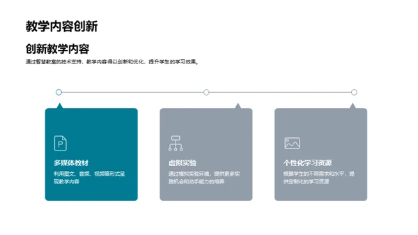 智慧教室新视角