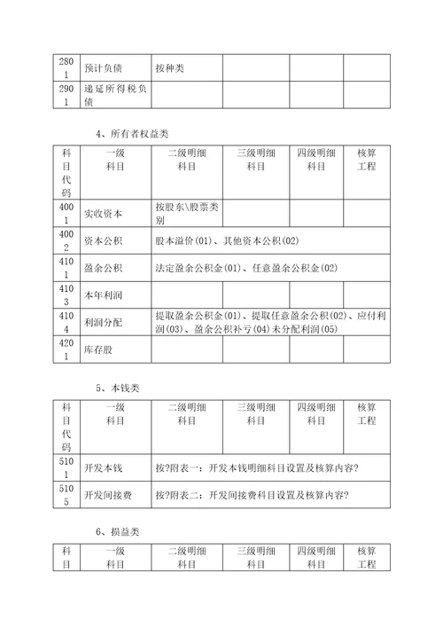 会计科目设置