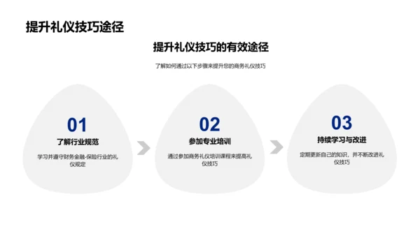 保险销售礼仪专业训练PPT模板