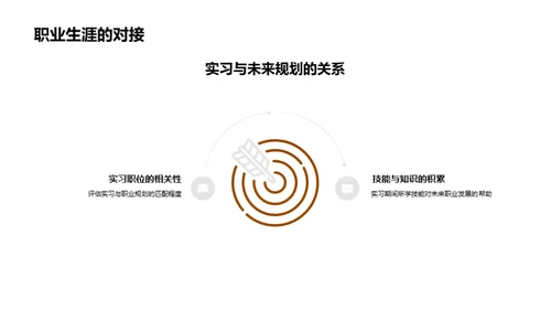 实习历程与职业规划