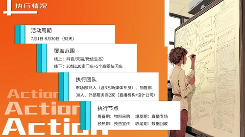 橙色潮流风营销报告PPT模板