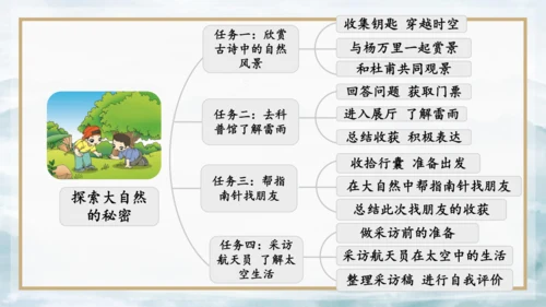 15 《古诗二首》（第一课时）——《晓出净慈寺送林子方》  课件