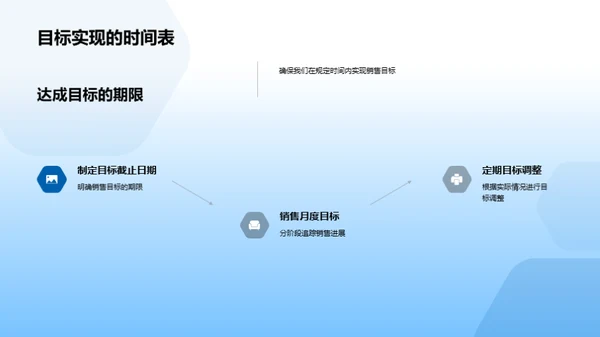 20XX年房产销售全览