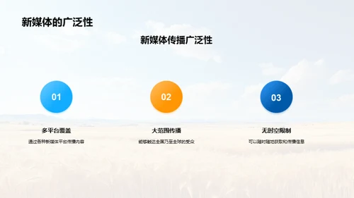 节气新媒体传播研究
