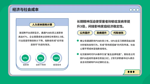 绿蓝色3D风反职场PUA运动PPT模板