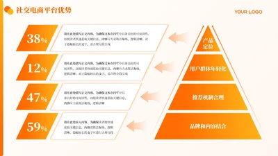 橙黄色简约风4项锥形PPT单页