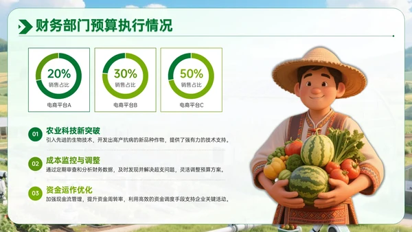 绿色农业企业部门汇报会议PPT模板
