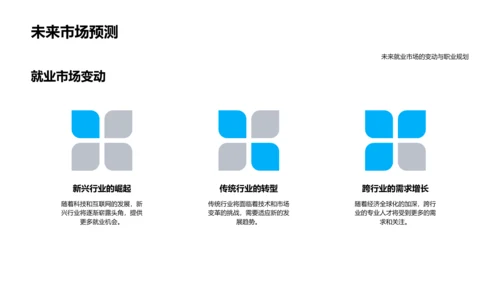 大学生职业规划PPT模板