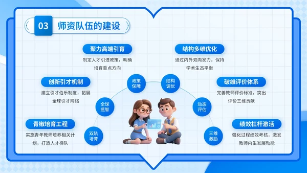 蓝色3D风学科建设与发展计划书PPT模板