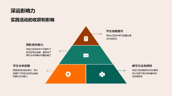 实践教学成效展示