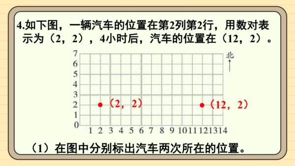 人教版五上第二单元第3课时  整理和复习 课件