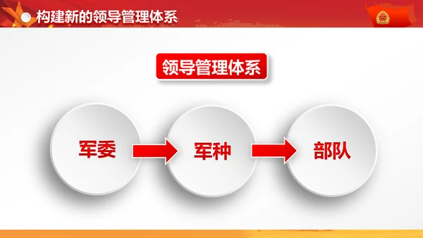 军委改革会议精神解读军队改革PPT模板
