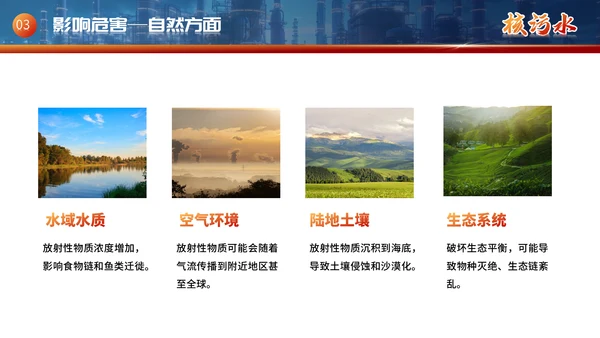 曰本福岛核污水排海专题科普通用PPT模板