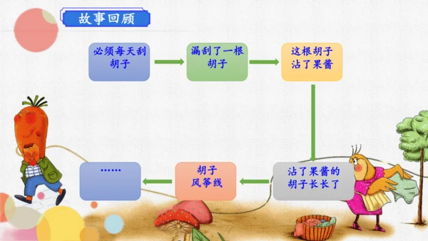 跟着课文学写作：13.胡萝卜先生的长胡子 续写（课件）