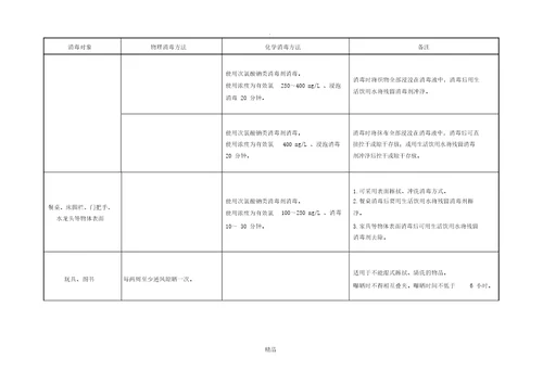 环境和物品预防性消毒方法