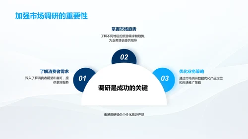 旅游行业发展趋势