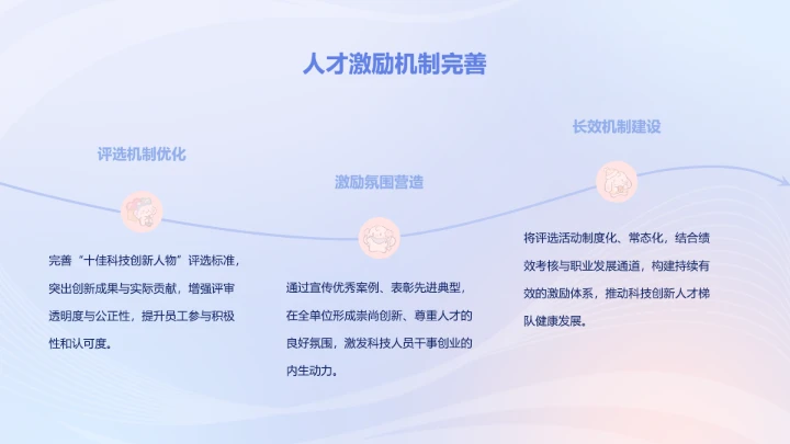 眠眠兔蓝粉色渐变风科技年终工作总结