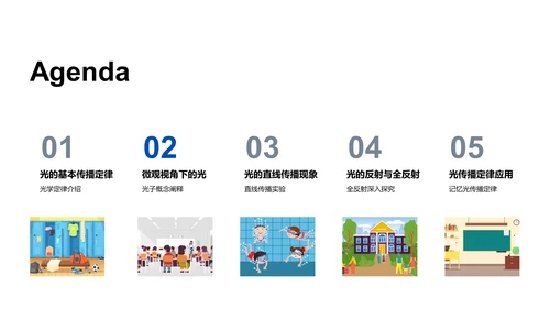 光的传播定律讲解