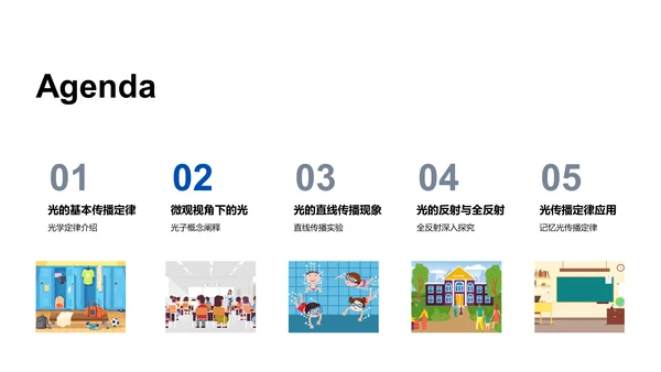 光的传播定律讲解