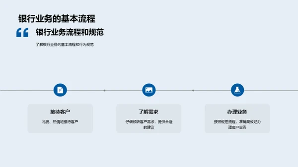 商务礼仪与银行业务