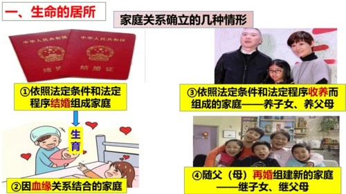 【新课标】7.1 家的意味课件（25张PPT）