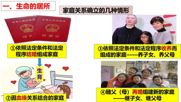【新课标】7.1 家的意味课件（25张PPT）