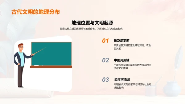 古代文明研究报告PPT模板