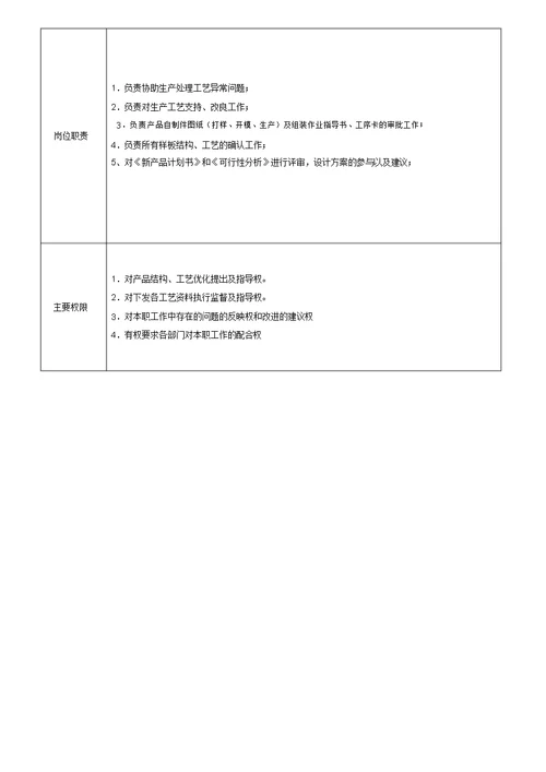 研发部各岗位职责说明书