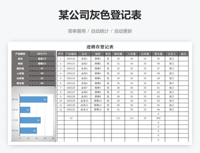 某公司灰色登记表