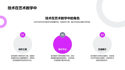 创新艺术教学报告