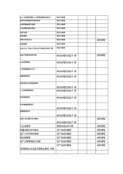 人力资源部工作计划