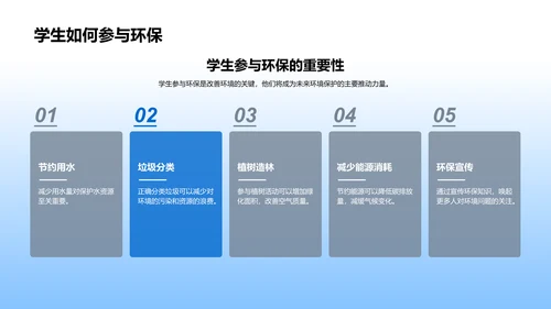 环保行动实践讲座PPT模板