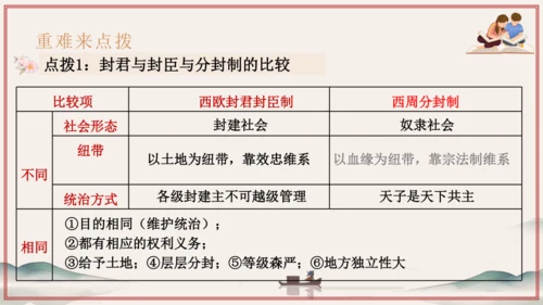 第3~4单元 封建时代的欧洲、亚洲文明（考点串讲）-2024-2025学年九年级历史上学期期中考点大