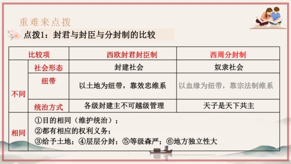 第3~4单元 封建时代的欧洲、亚洲文明（考点串讲）-2024-2025学年九年级历史上学期期中考点大