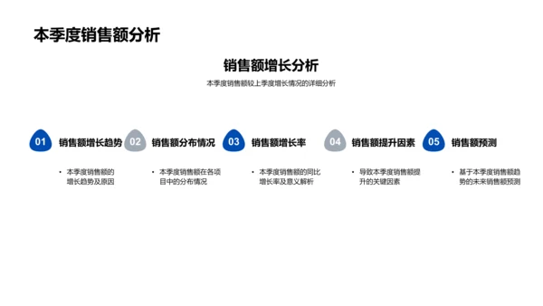 房地产业绩透视