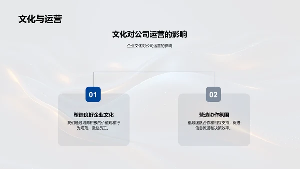 保险企业文化建设