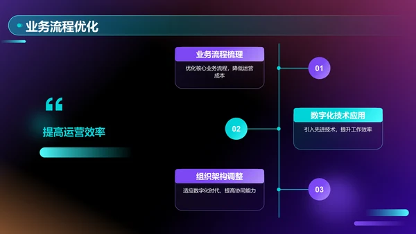 蓝色科技风企业数字化转型培训PPT模板