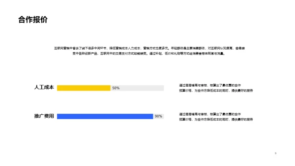 白色商务市场营销PPT案例