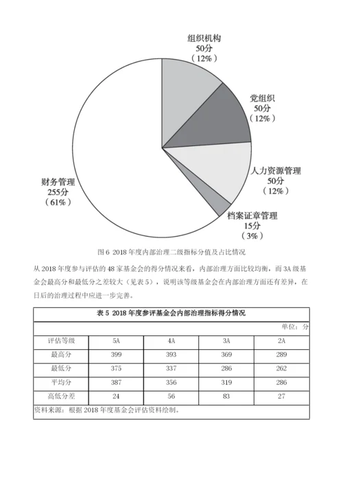 基金会评估专题分析.docx