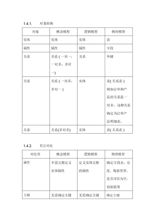 概念模型、逻辑模型、物理模型区别