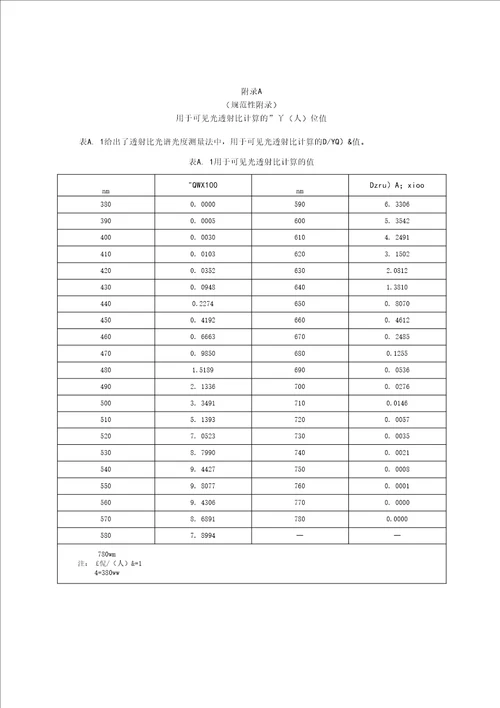 JCT7822017玻璃纤维增强塑料可见光透射比试验方法